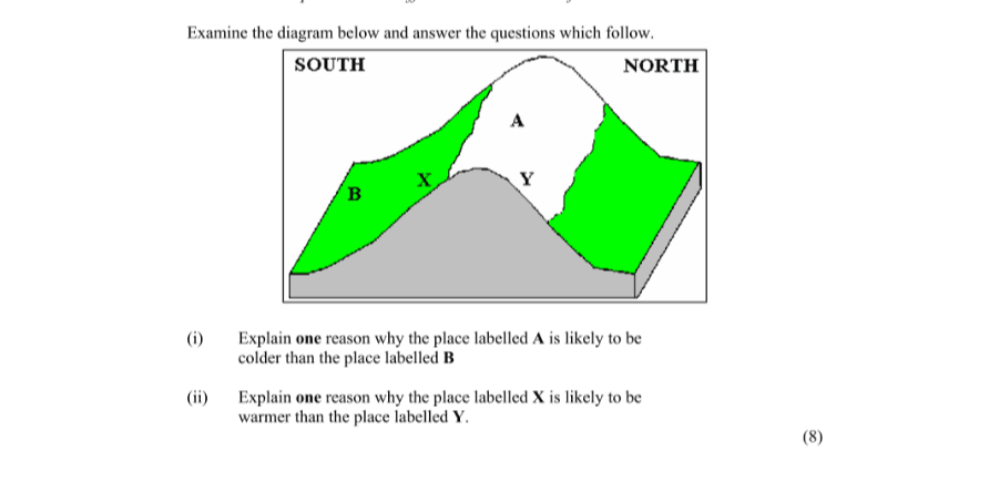 Question 2005 - 1 Part 1