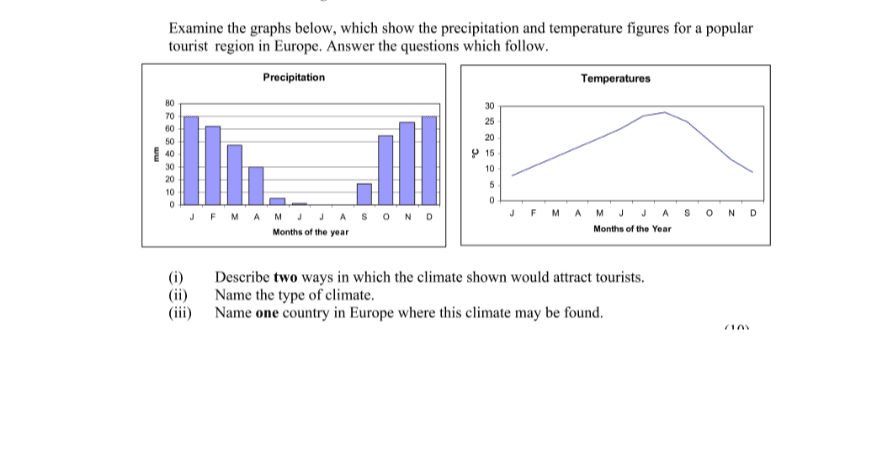 Question 2005 - 1 Part 2