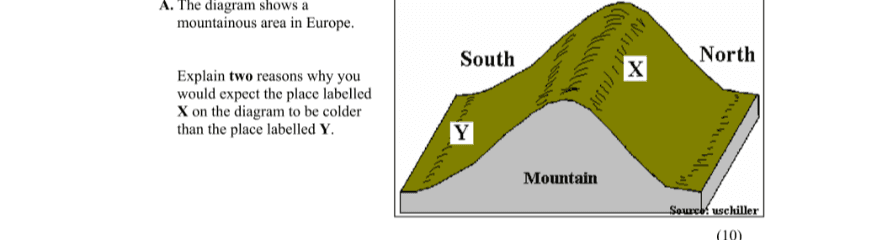 Question 2008 - 1 Part 1