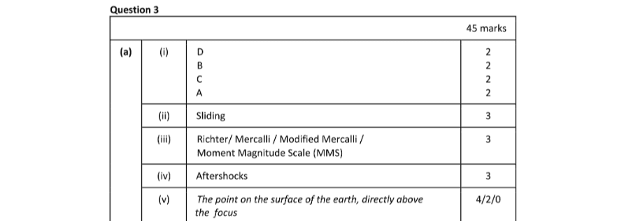 Marking Scheme Part 1