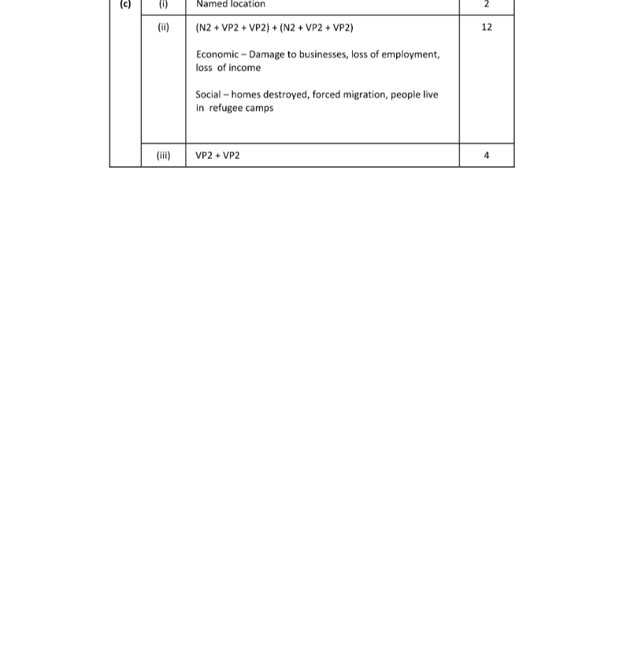 Marking Scheme Part 3