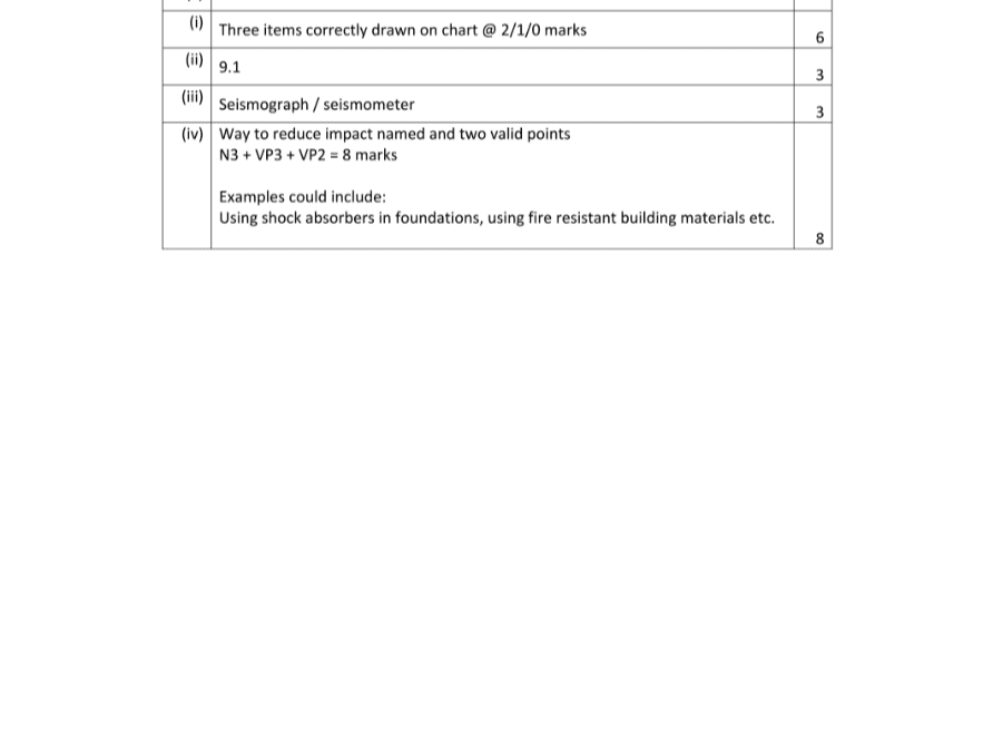 Marking Scheme Part 1