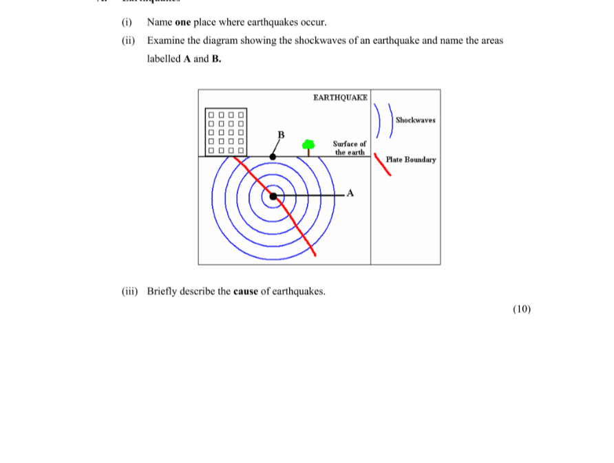 Question 2009 - 4 Part 1