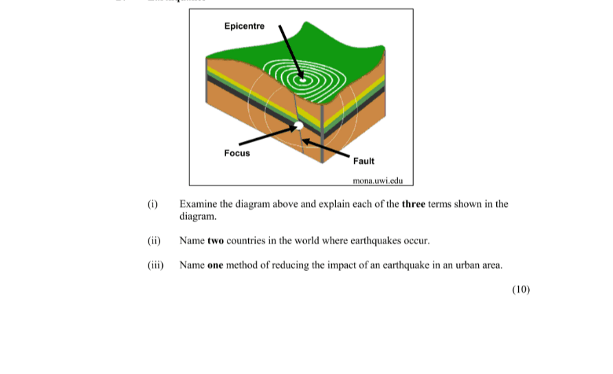 Question 2011 - 1 Part 1