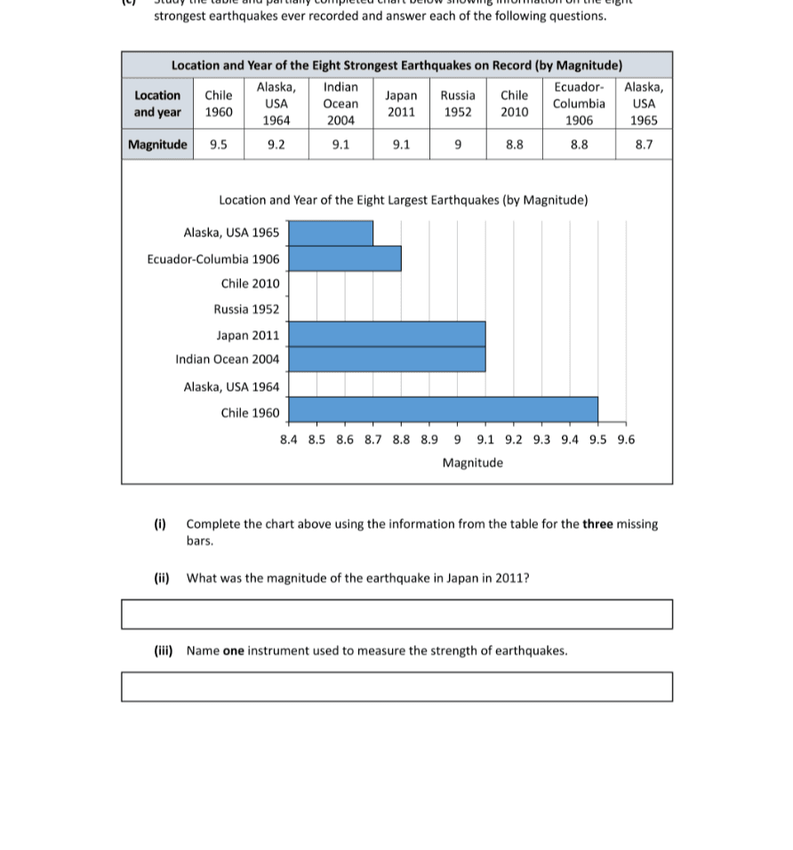 Question 2022 - 8 Part 1