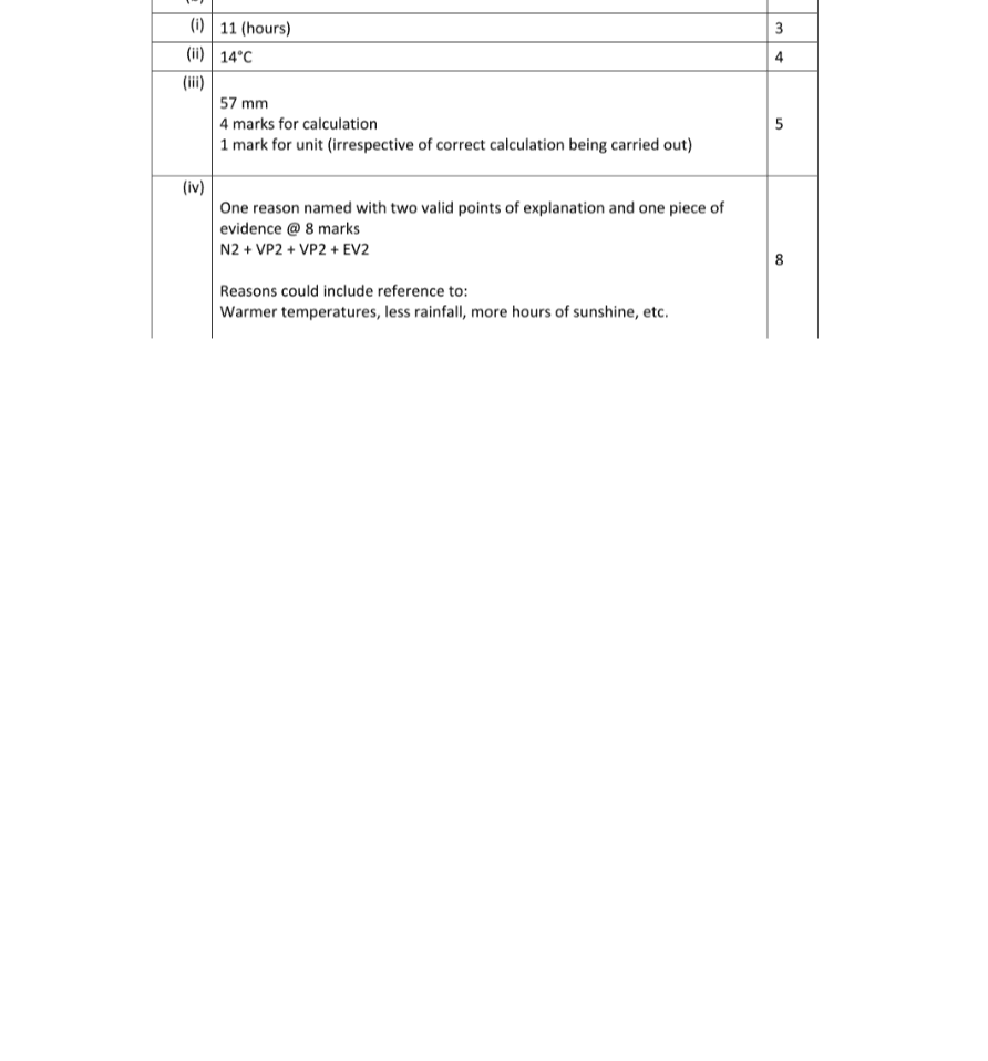 Marking Scheme Part 1