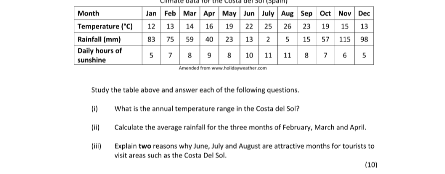 Question 2019 - 4 Part 1