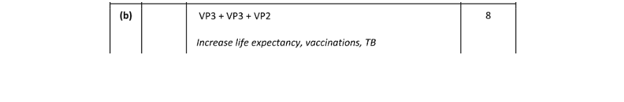 Marking Scheme Part 2