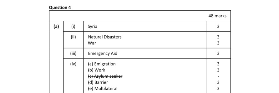 Marking Scheme Part 1