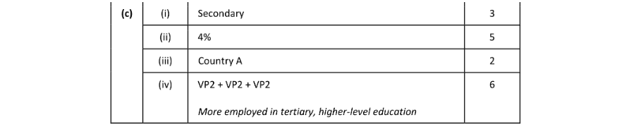 Marking Scheme Part 3