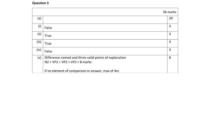 Marking Scheme Part 1