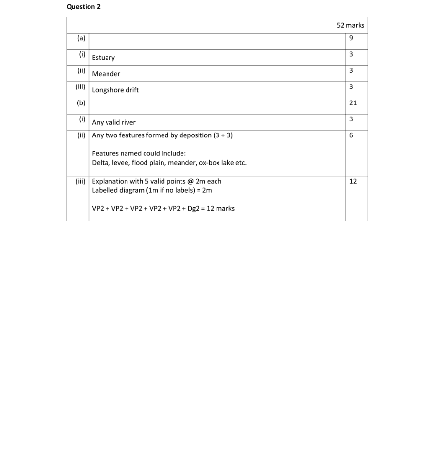 Marking Scheme Part 1