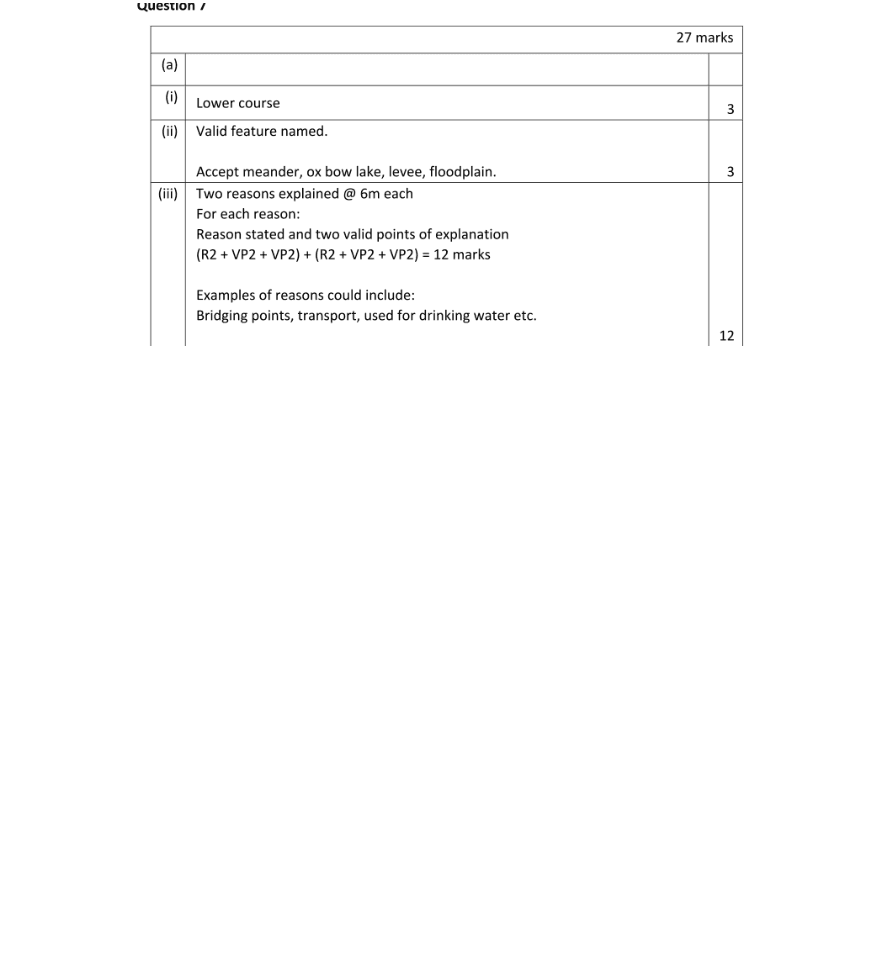 Marking Scheme Part 1