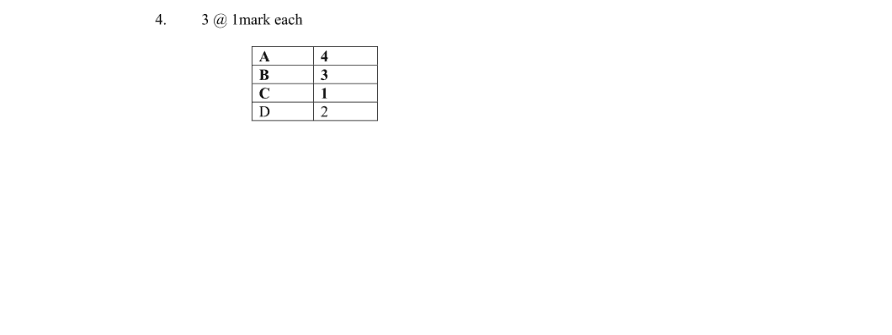 Marking Scheme Part 1