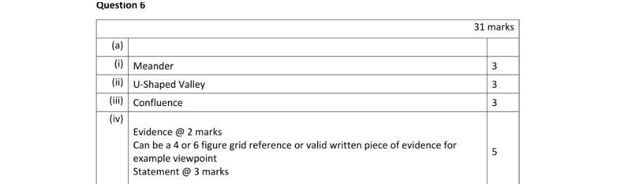 Marking Scheme Part 1