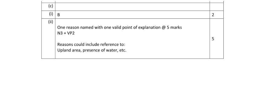 Marking Scheme Part 3