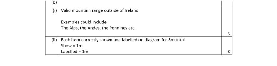 Marking Scheme Part 1