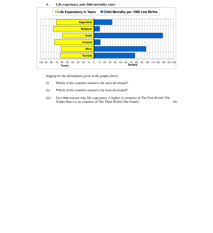 Question 2006 - 3 Part 1