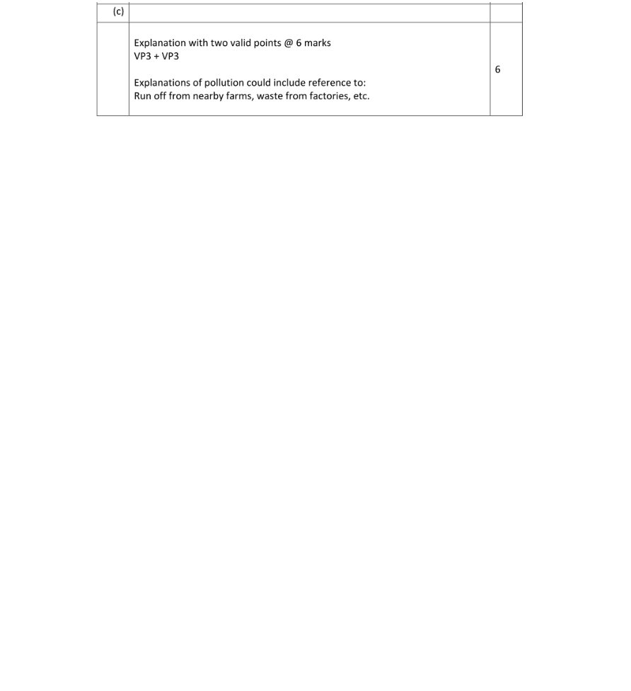 Marking Scheme Part 3