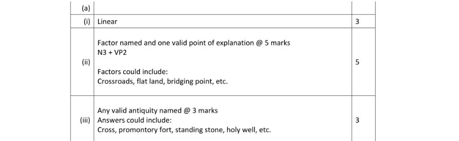 Marking Scheme Part 1
