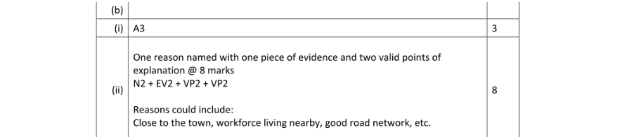 Marking Scheme Part 1