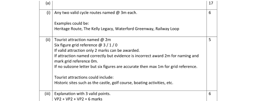 Marking Scheme Part 1