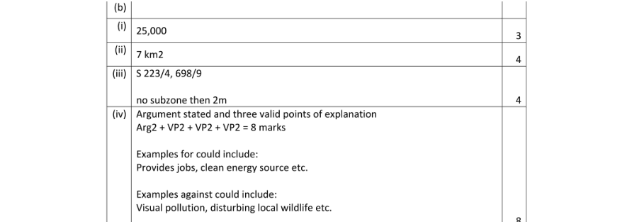 Marking Scheme Part 1