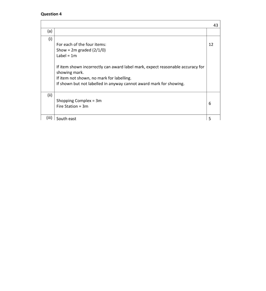 Marking Scheme Part 1