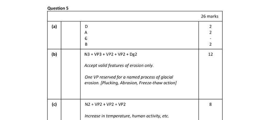 Marking Scheme Part 1