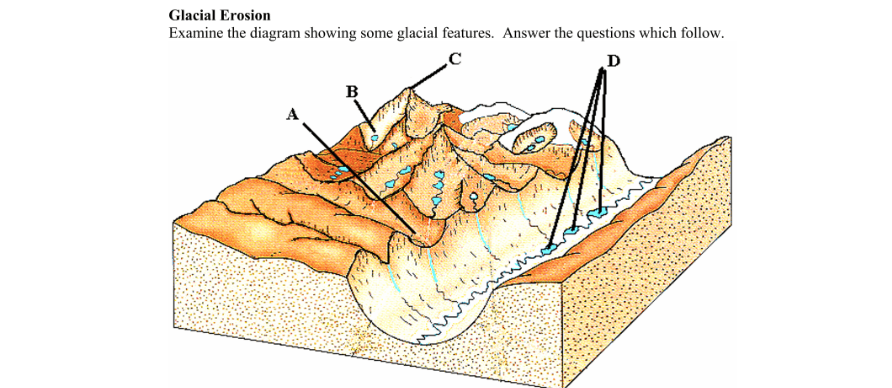Question 2005 - 4a Part 1