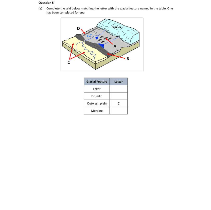 Question 2025 - 5 Part 1
