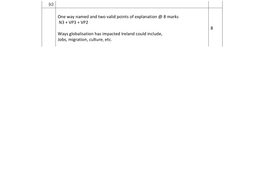 Marking Scheme Part 1