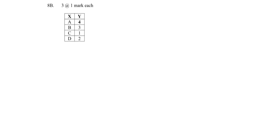 Marking Scheme Part 1