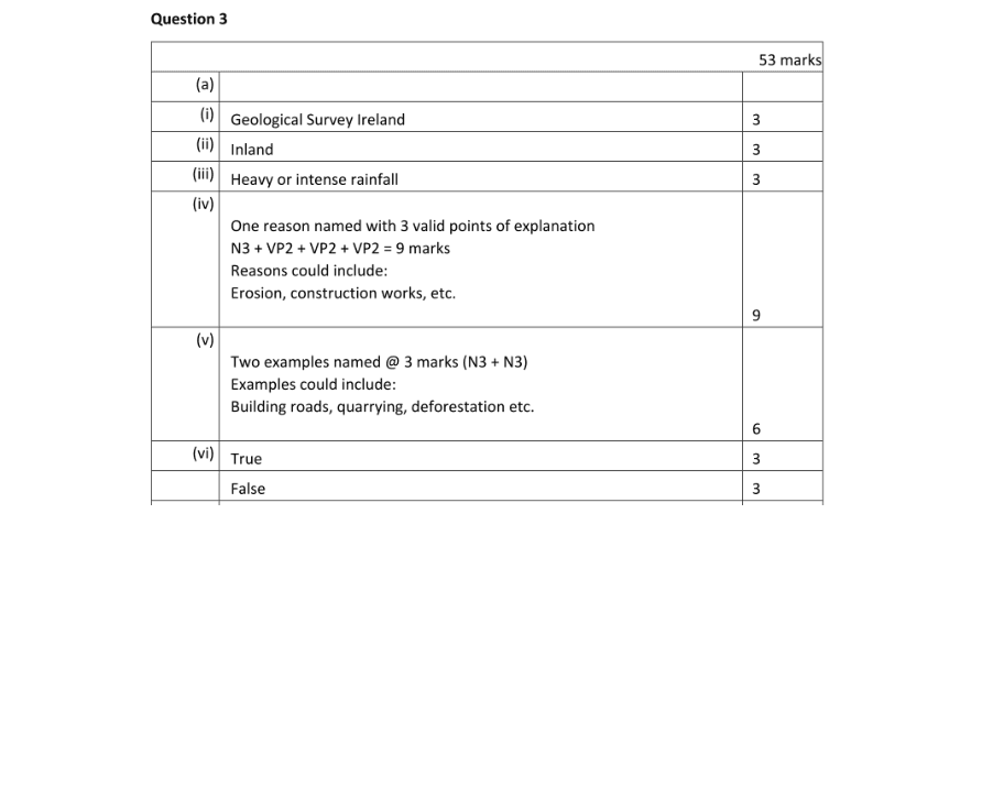 Marking Scheme Part 1