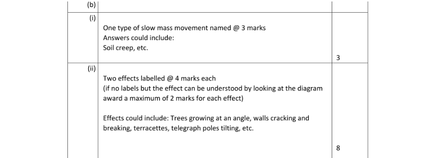 Marking Scheme Part 2