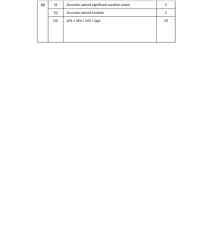Marking Scheme Part 1