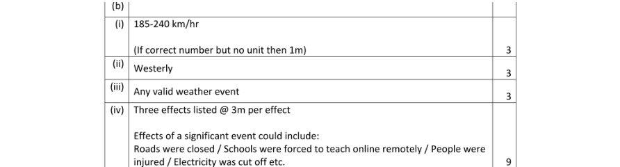 Marking Scheme Part 1