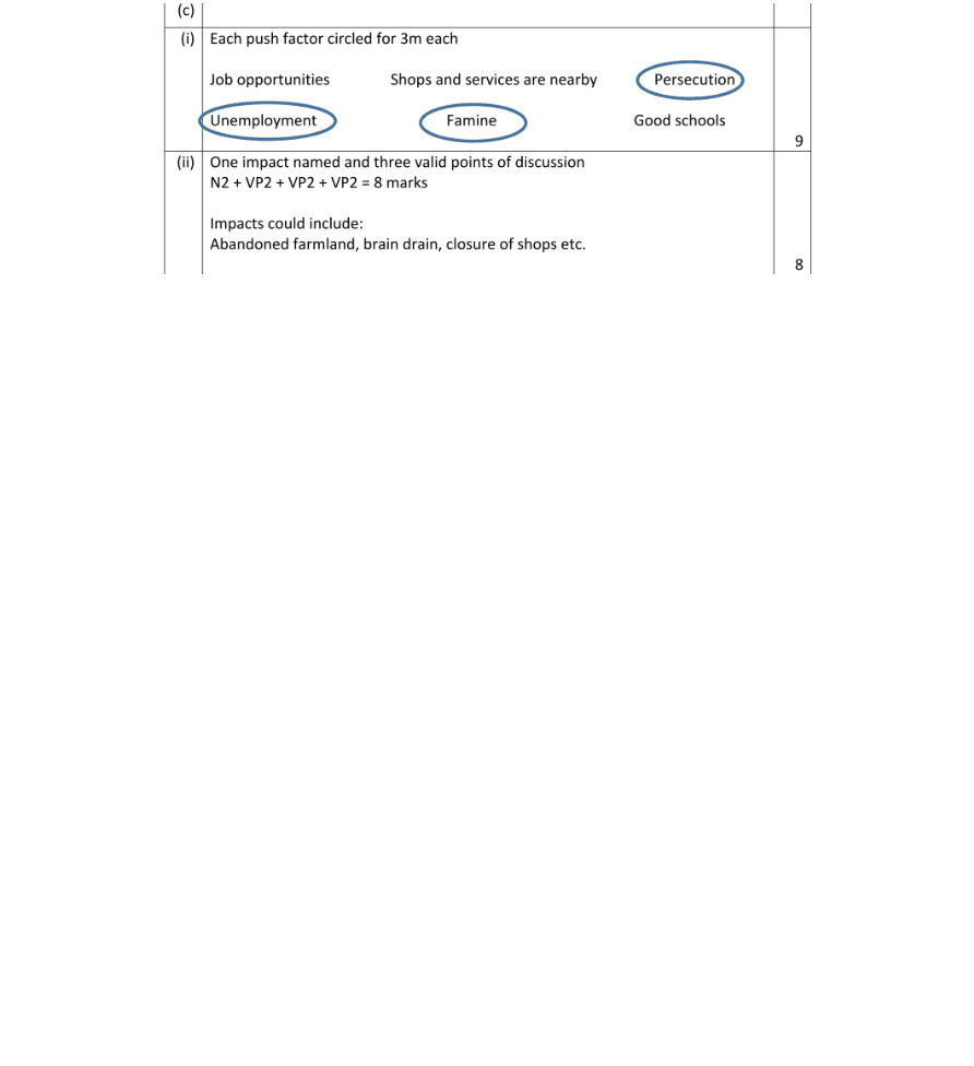 Marking Scheme Part 2