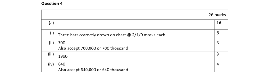 Marking Scheme Part 1
