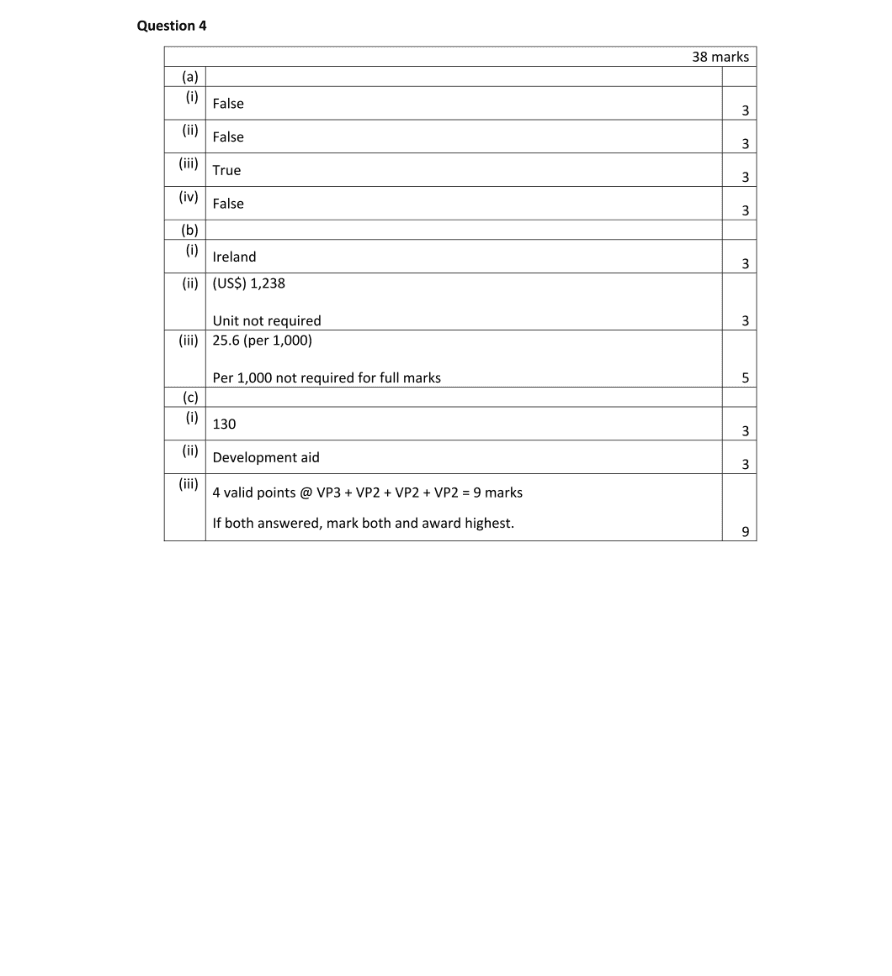 Marking Scheme Part 1