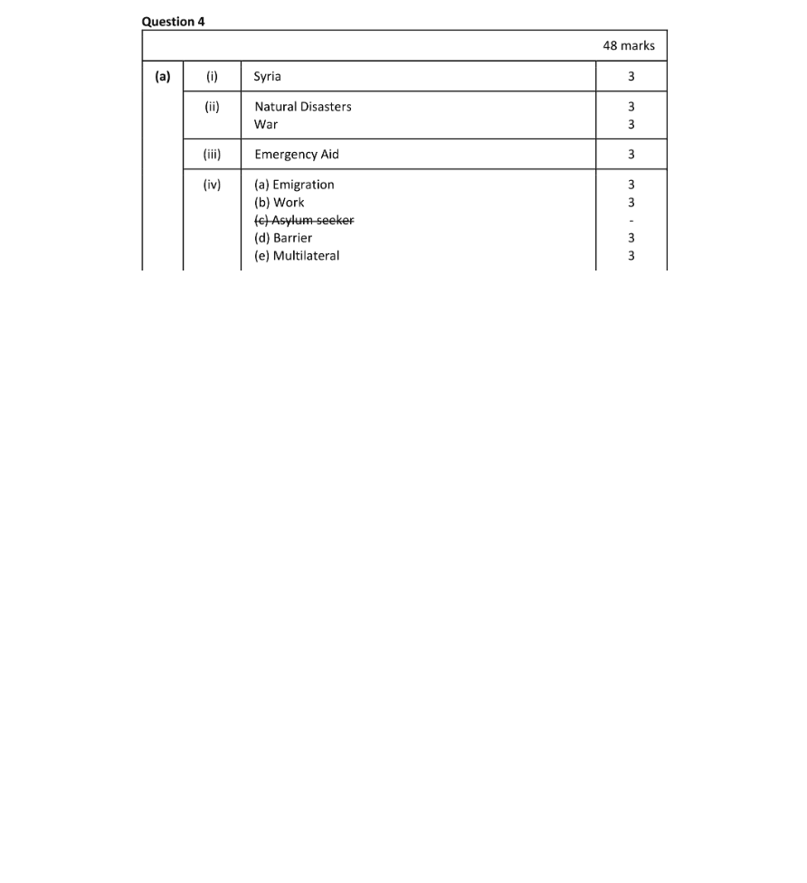 Marking Scheme Part 1