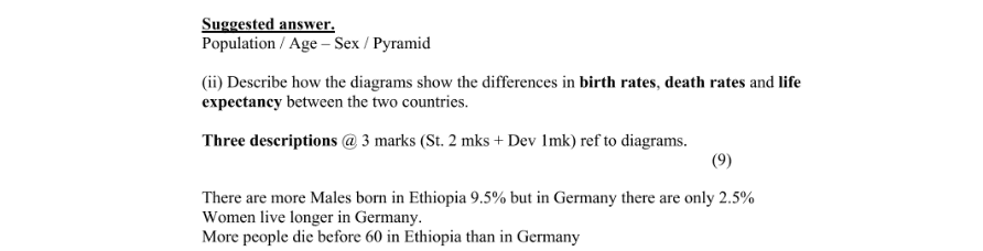 Marking Scheme Part 1