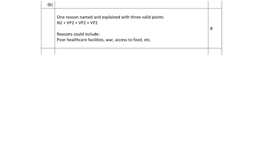 Marking Scheme Part 1