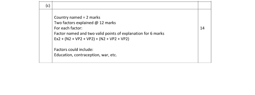 Marking Scheme Part 2