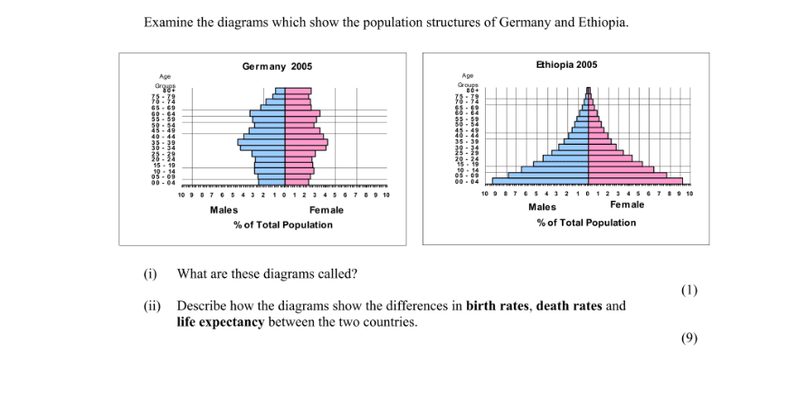 Question 2007 - 3 Part 1