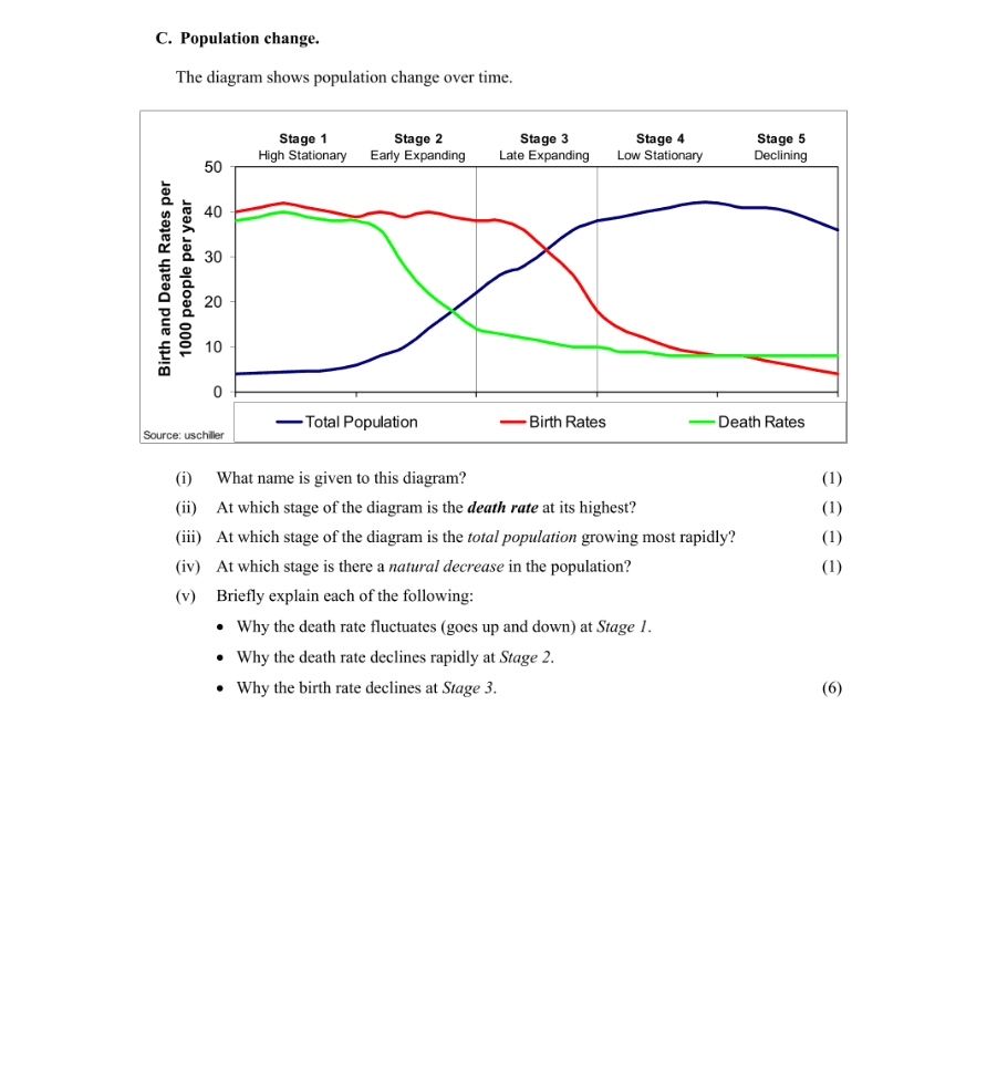 Question 2008 - 4 Part 1