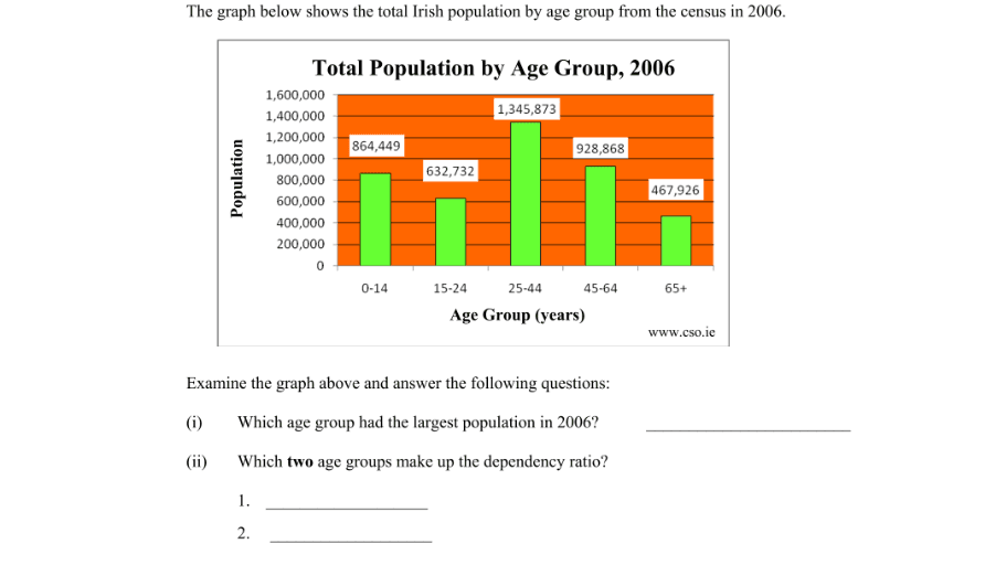 Question 2011 - 15 Part 1