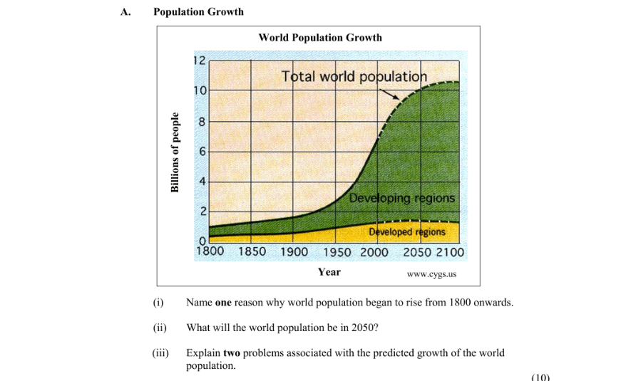 Question 2011 - 2 Part 1