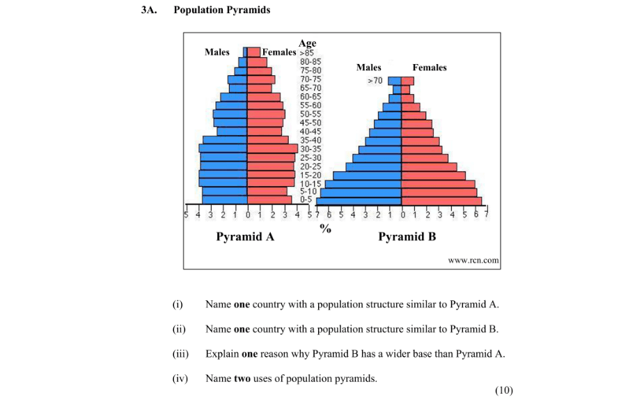 Question 2012 - 3 Part 1