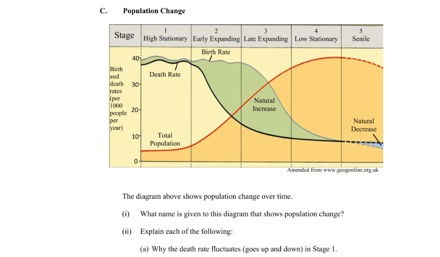 Question 2014 - 3 Part 3